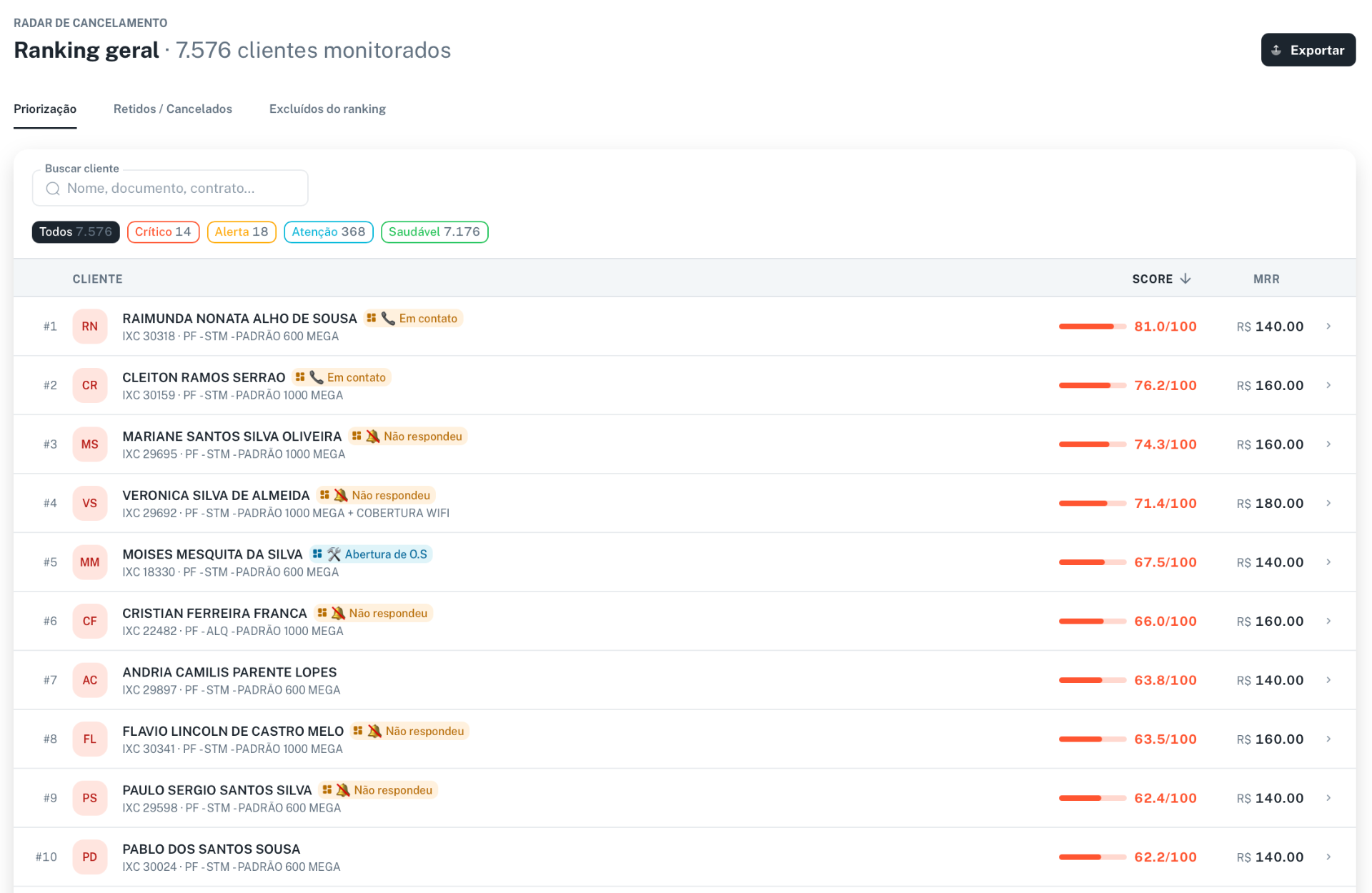 Ranking de insatisfação do AntiChurn — clientes classificados por score de cancelamento