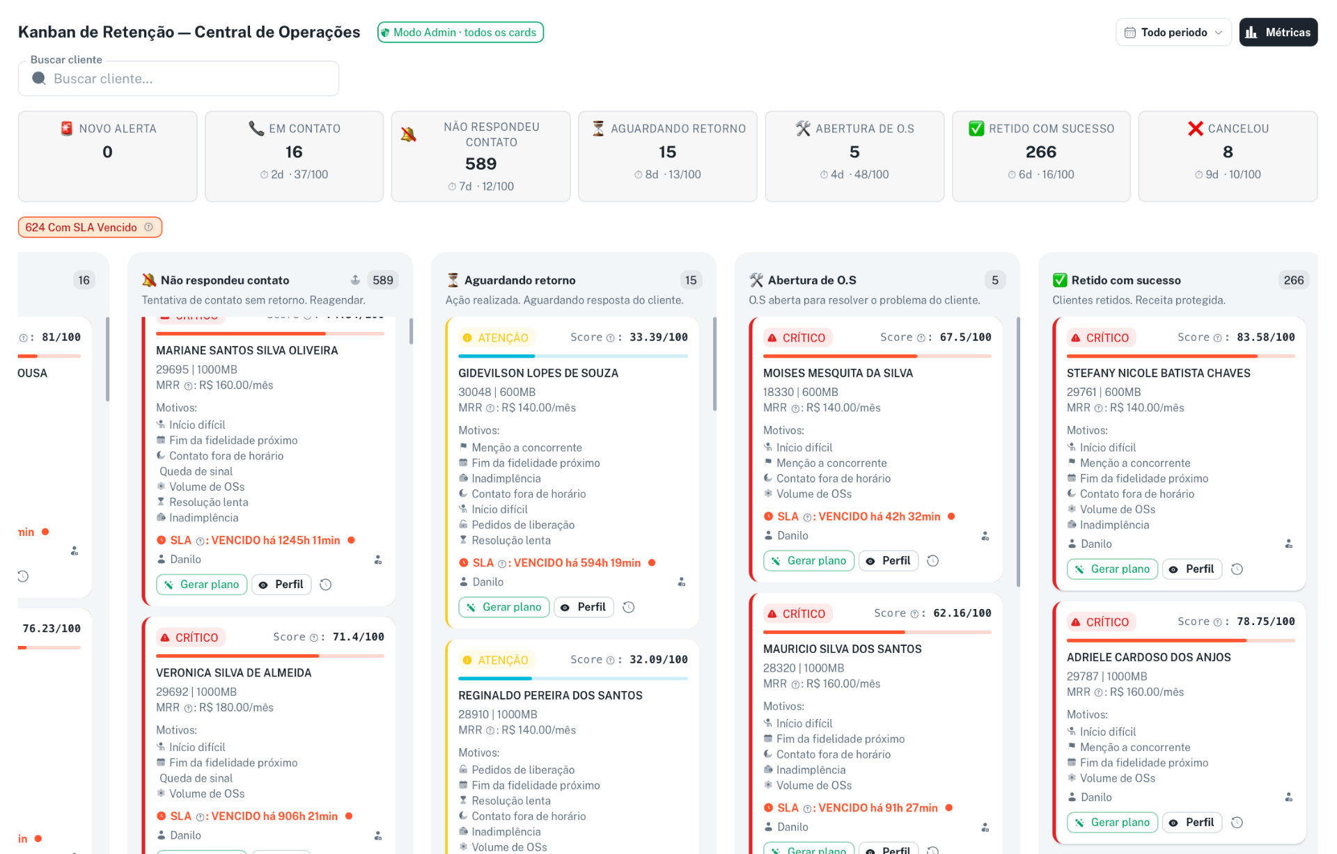Kanban de Retenção do AntiChurn mostrando clientes distribuídos nas etapas de retenção